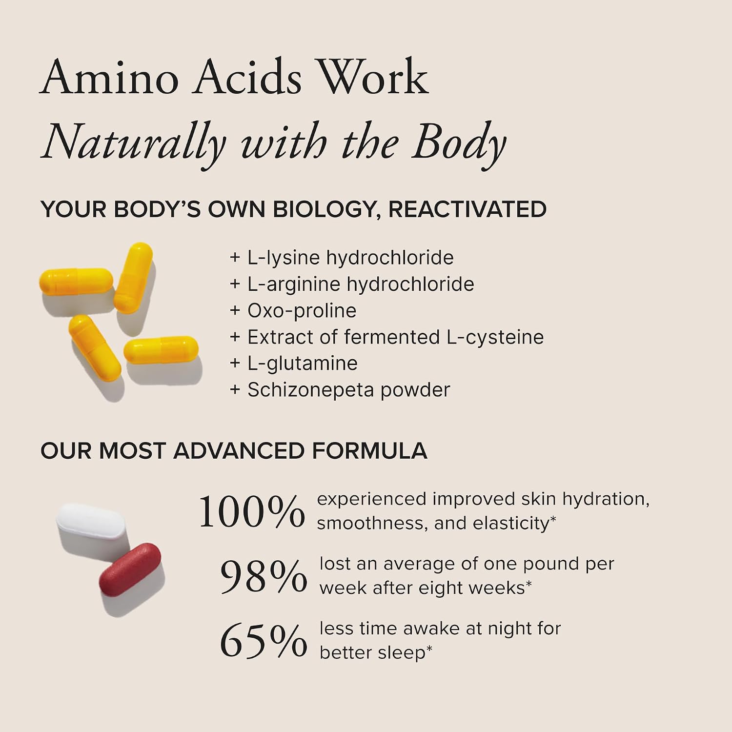 SeroVital Advanced – Daily Vitality, Energy & Skin Support System (120 Capsules + 60 Tablets)