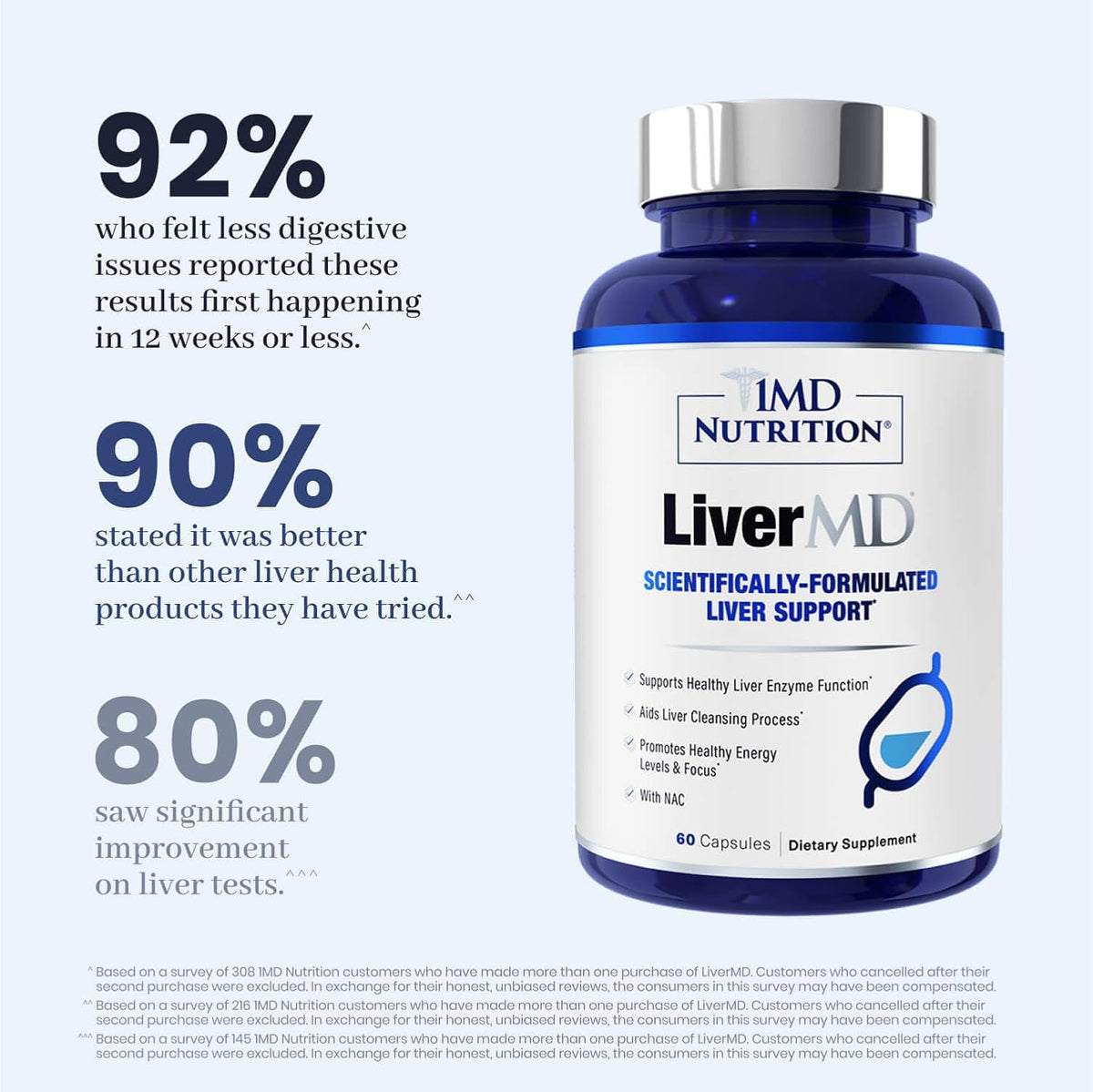 1MD Nutrition LiverMD – Daily Enzyme & Natural Vitality Support (60 Capsules)