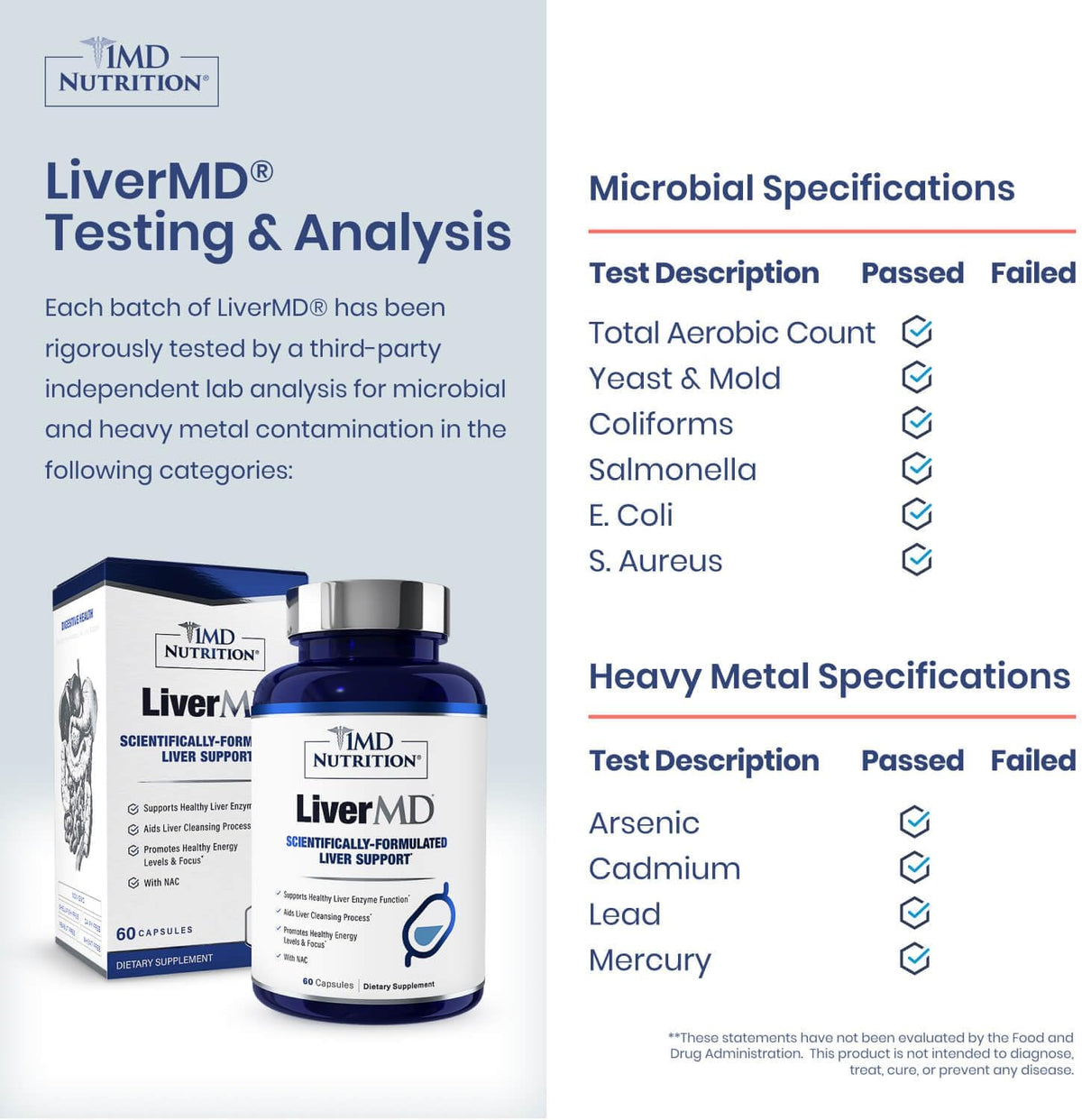 1MD Nutrition LiverMD – Daily Enzyme & Natural Vitality Support (60 Capsules)